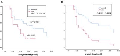 Safety and Tolerability of BRAF Inhibitor and BRAF Inhibitor-Based Combination Therapy in Chinese Patients With Advanced Melanoma: A Real World Study